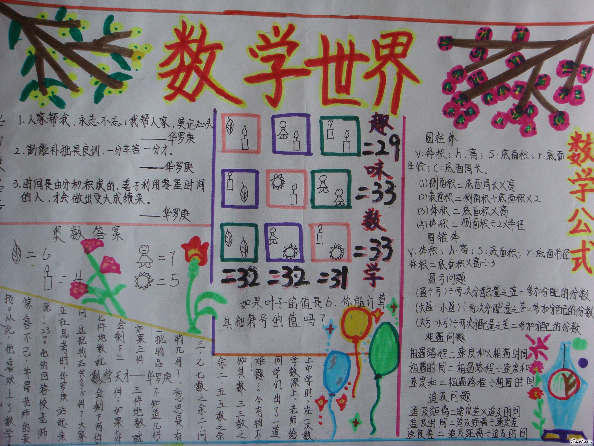 数学手抄报版面设计图28图片1