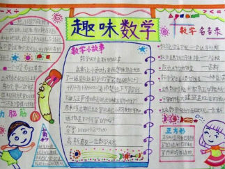 数学手抄报版面设计图19