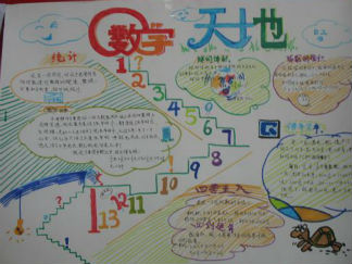 小学生数学手抄报版面设计图3