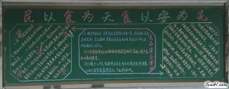 民以食为天食以安为先黑板报版面设计图图片1