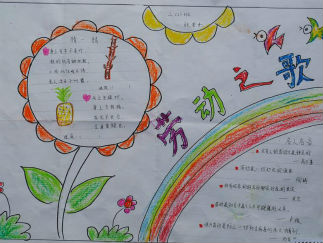 五一劳动节手抄报版面设计图4
