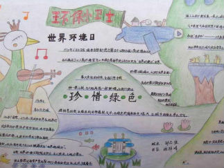 世界环境日手抄报版面设计图4