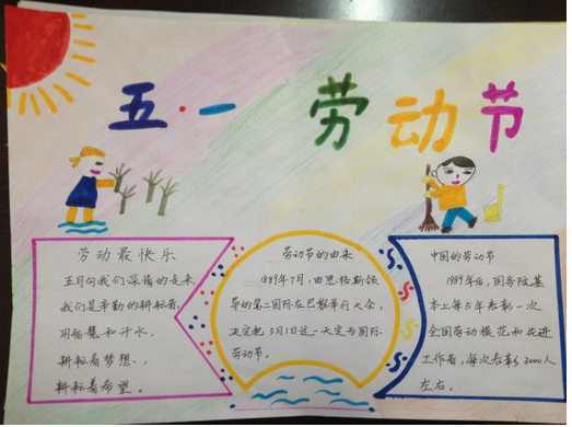 劳动最快乐小学生五一劳动节手抄报版面设