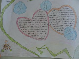 简单的夏天手抄报版面设计图