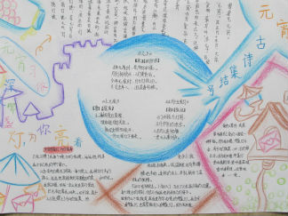 蜡笔下的元宵节手抄报版面设计图