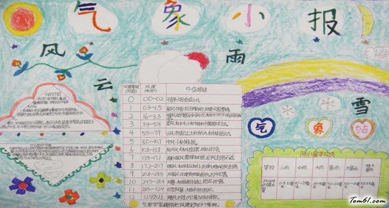 天气的英语手抄报版面设计图4