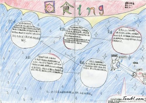 月全食手抄报版面设计图2