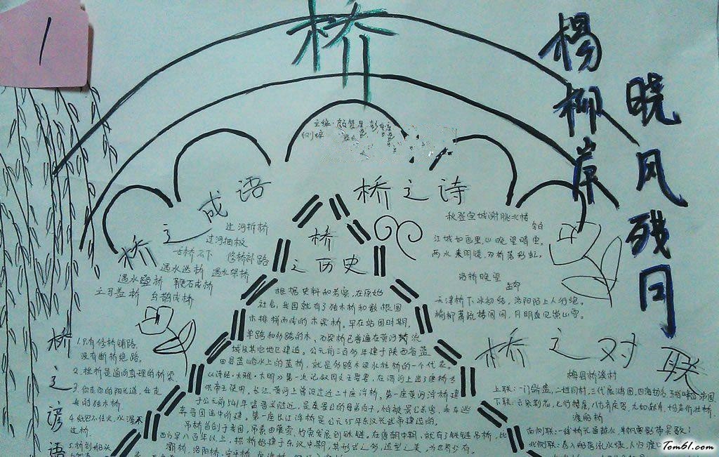 桥的手抄报版面设计图