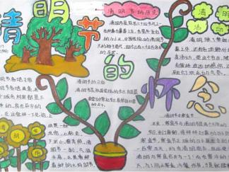 世界卫生日手抄报版面设计图