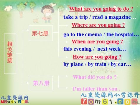 Recycle1课件5