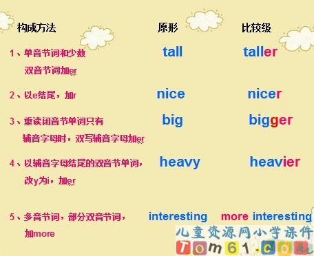 Unit1课件80