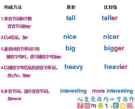 Unit1课件55