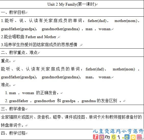 Unit2
