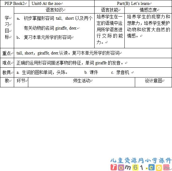 Unit6
