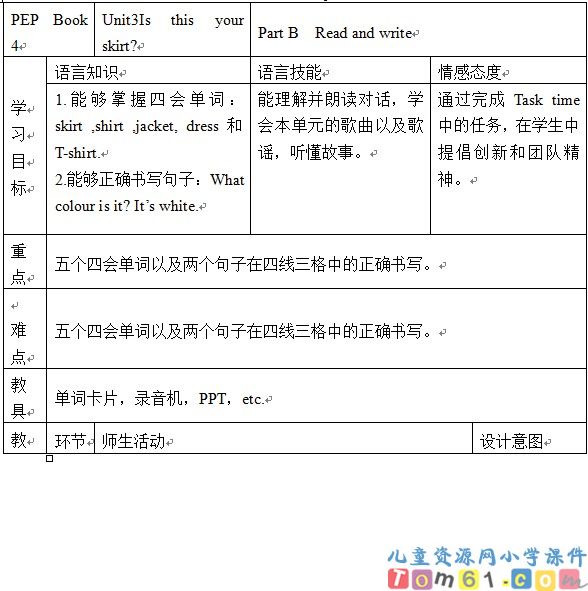 Unit3