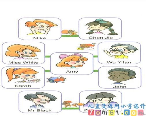 Unit1课件33
