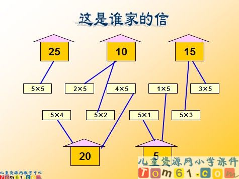 5的乘法口诀课件2