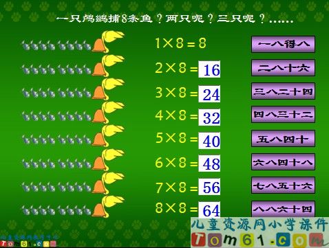 8的乘法口决课件1