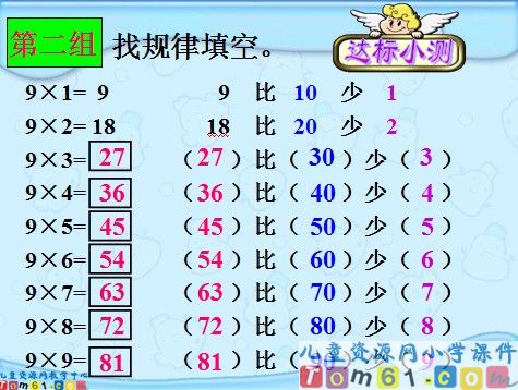 9的乘法口诀课件1