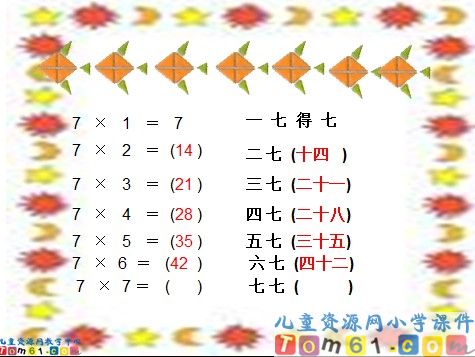 七的乘法口诀PPT课件4