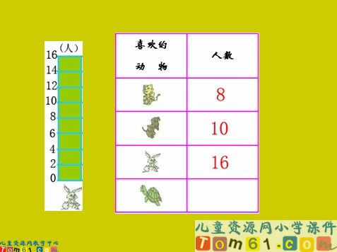 统计课件5