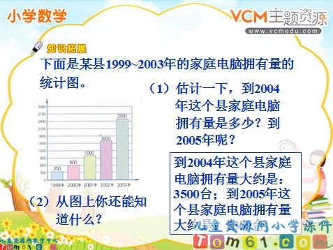 统计课件7
