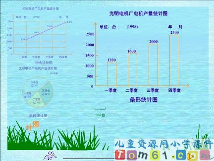 条形统计图课件1