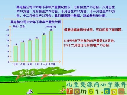 条形统计图课件2