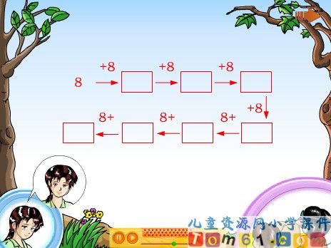 8的乘法口诀课件6