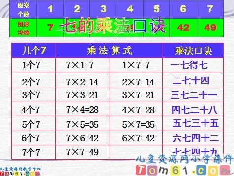 7的乘法口诀课件5