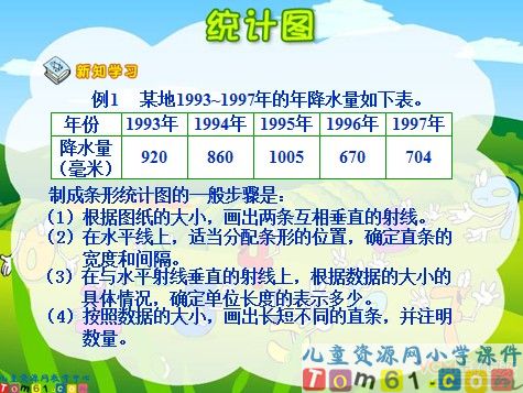统计图课件9