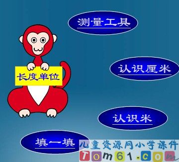 长度单位