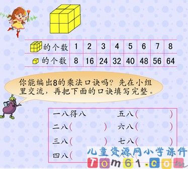 8的乘法口诀