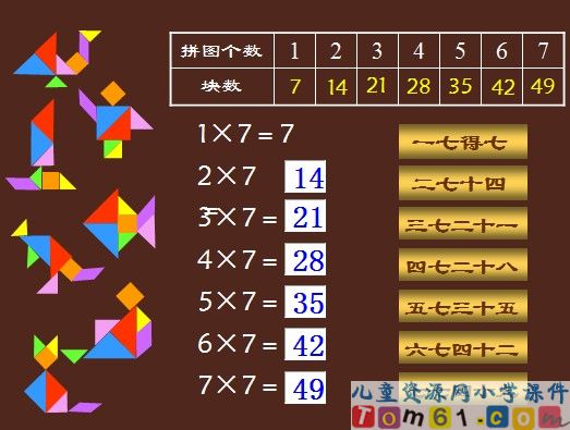 7的乘法口诀