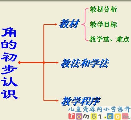 角的初步认识