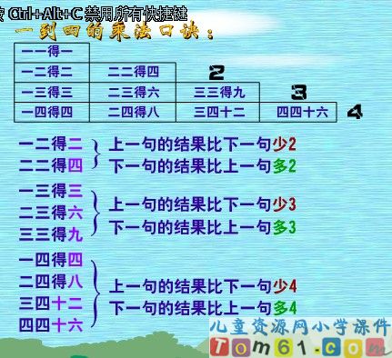 2-6的乘法口诀