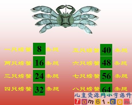 8的乘法口诀
