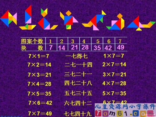7的乘法口诀