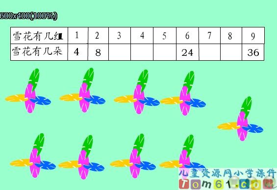 4的乘法口诀