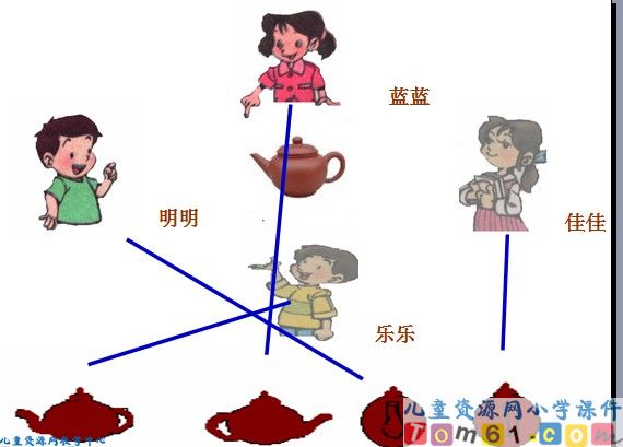观察物体