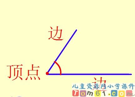 角的初步认识