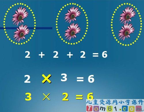 乘法的初步认识