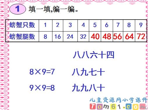 8-9的乘法口诀