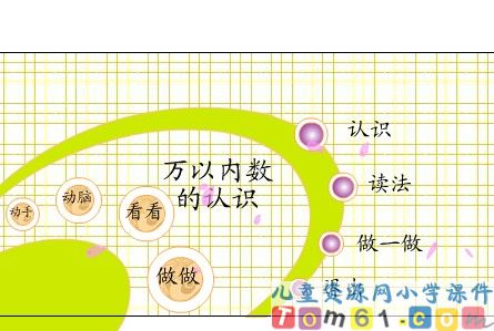 万以内数的认识课件5