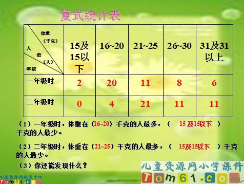 复式统计表课件