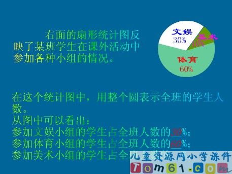扇形统计图课件