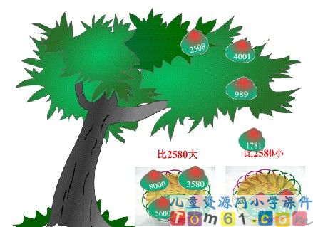 万以内数大小比较课件1