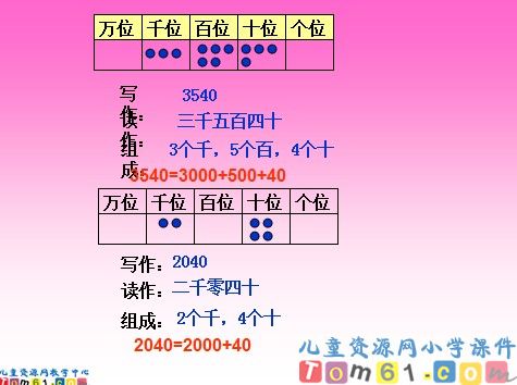 万以内数的认识课件3