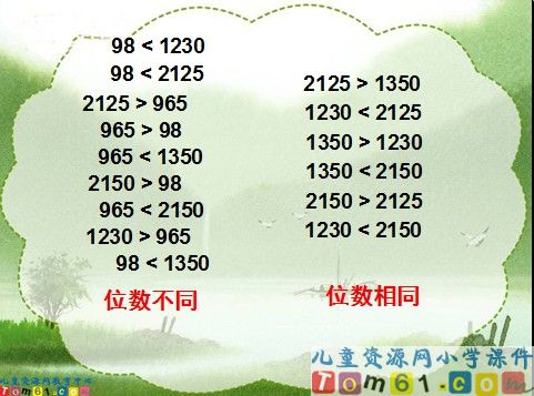 万以内数的大小比较课件