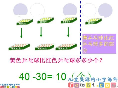 整十数加减整十数课件2